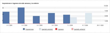 Imagen IPB