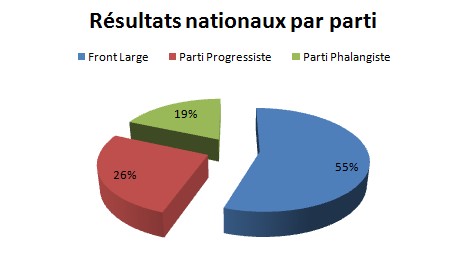 http://img26.xooimage.com/files/b/1/6/r-gionales---r-su...-globaux-1bf7a7f.jpg